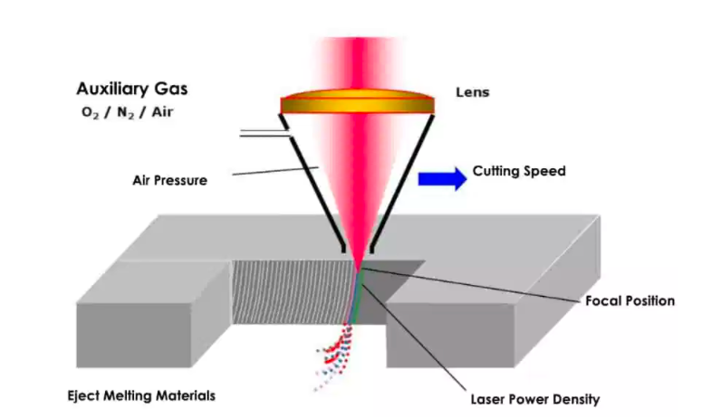 Principe de fonctionnement de la machine de découpe laser à fibre